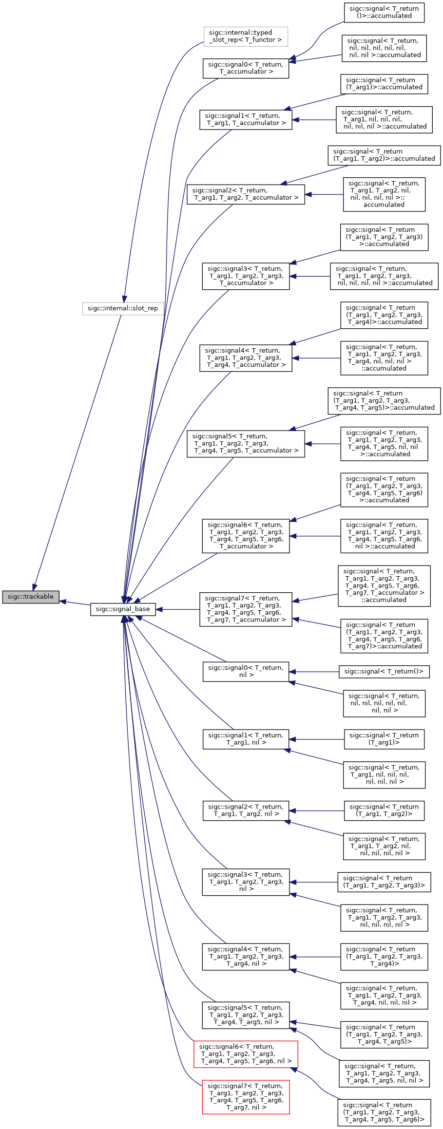 Inheritance graph